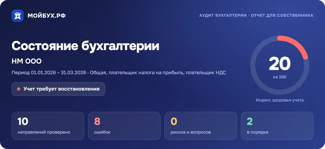 Первый экран отчёта: индекс здоровья учёта 20 из 100, 8 ошибок, учёт требует восстановления