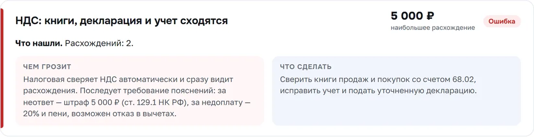 Карточка ошибки: расхождение по НДС 5 000 ₽, чем грозит и что сделать